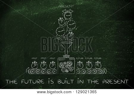 Time Machine Processing Clocks, The Future Is Built In The Present
