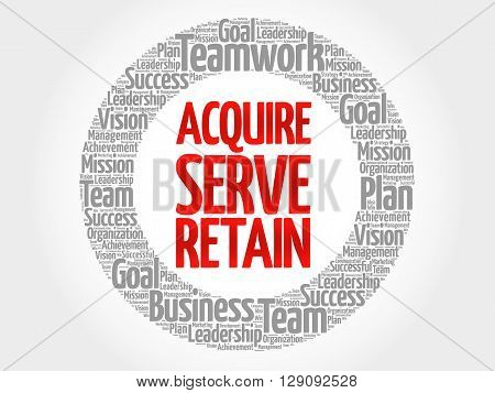 Acquire, Serve And Retain Circle Word Cloud