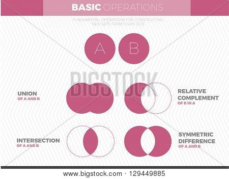 Sets mathematics theory basic fundamental operations. Vector white template for education infographic