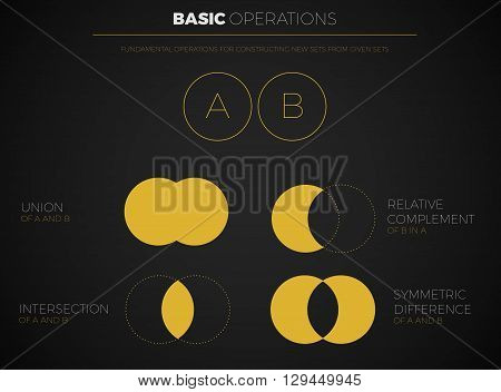 Sets mathematics theory basic fundamental operations. Vector dark modern template for education infographic