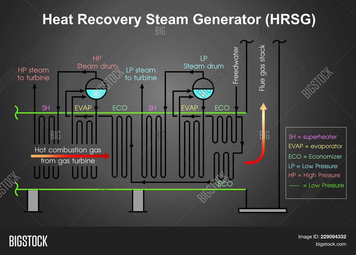 Generator heat recovery steam generator фото 4