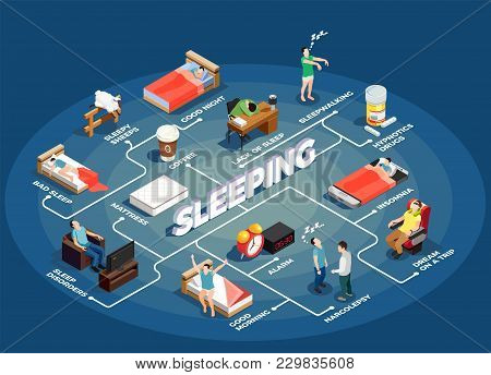 Sleeping Isometric Flowchart On Blue Background With Insomnia, Healthy Night Resting, Dream During T