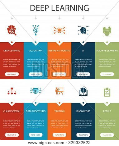 Deep Learning Infographic 10 Option Ui Design.algorithm, Neural Network, Ai, Machine Learning Simple