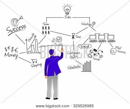 Business Man Teacher Standing In Front Of The White Board And Drawing Business Plan Strategy And Tac
