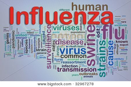 Wordcloud Influenza