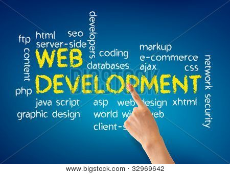 Desenvolvimento Web