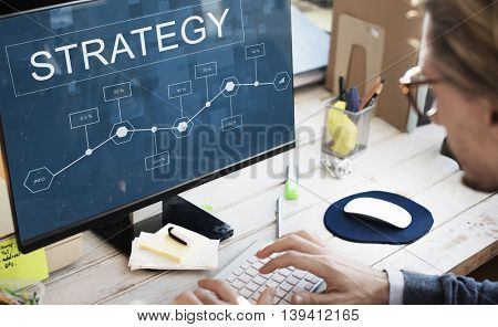 Strategy Analysis Plan Solution Development Concept