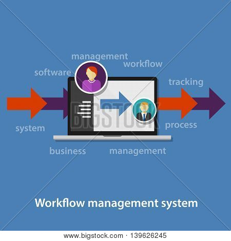 business workflow management system process application information technology software