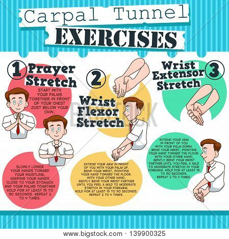 A vector illustration of carpal tunnel exercises infographic