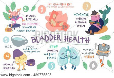 Take Care Of Your Bladder. Creative Landscape Poster In Modern Style.