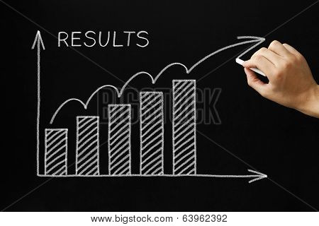 Results Graph Blackboard