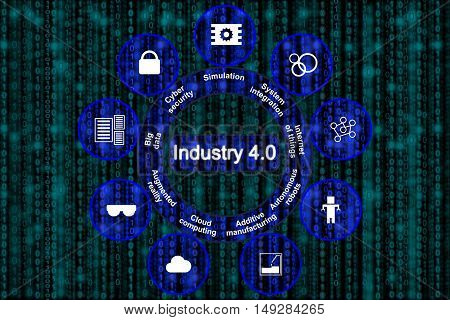 Digital revolution of manufacturing concept explaining the pillars of industry 4.0 in blue circles on a digital datastream background