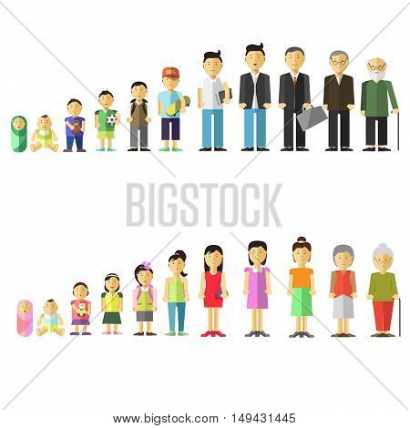 Illustration with different age of people adult, baby, old, young, teenager. Aging concept of female and male characters. Cycle of human life from childhood to old age. Vector isolated on white