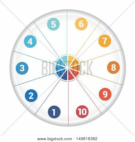 Piechart diagram data 10 options for text area.