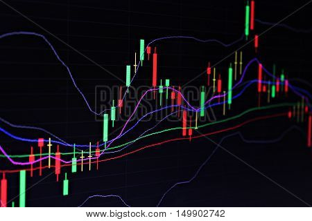 Business background : Candlestick graph chart of stock market trading, analysis stock market graph on a monitor, stock market graph on a computer