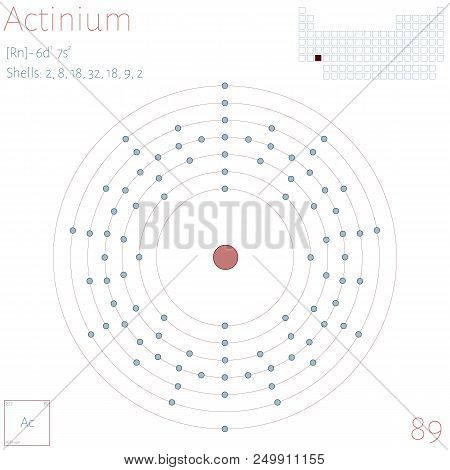 Large And Colorful Infographic On The Element Of Actinium