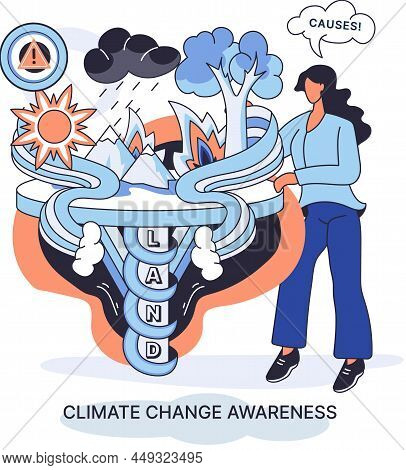 Nature Biodiversity Mother Earth, Climate Change Awareness Ecological. Climate Action, Forestation A