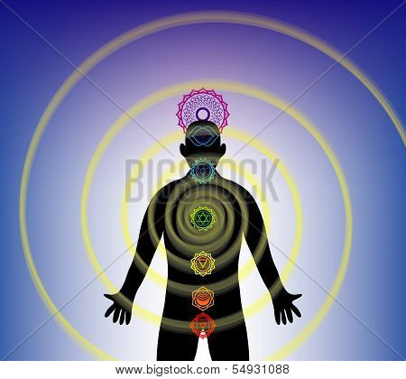 Chakras