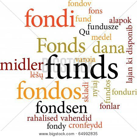 funds in word clouds