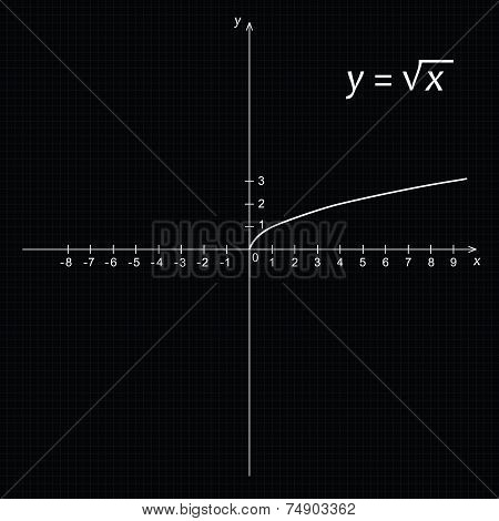 Diagram Of Mathematics Function Of The Square Root