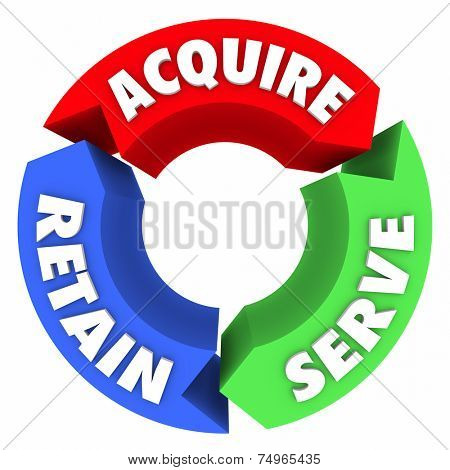 Acquire, Serve and Retain words on three arrow circles to illustrate a business or sales cycle or funnel