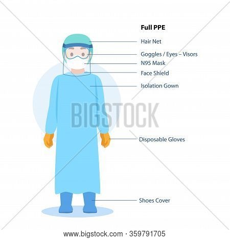 Doctors Character Wearing In Full Ppe Personal Protective Suit Clothing Isolated And Safety Equipmen