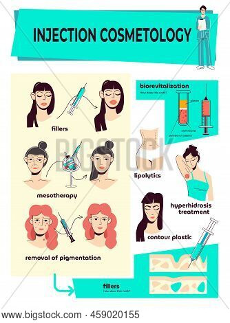 Injection Cosmetology Flat Infographics Layout With Mesotherapy Biorevitalization Hyperhidrosis Trea