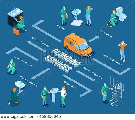 Plumbing Services Isometric Flowchart With Water Heater Leaky Faucet Repair Sanitary Toilet Shower B