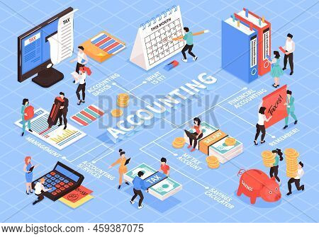 Isometric Accounting Flowchart Composition With Isolated Images Of Accountants Workspace Elements An