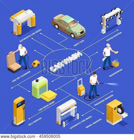 Carwash Flowchart With Automatic And Self Servicecar Wash Symbols Isometric Isolated Vector Illustra