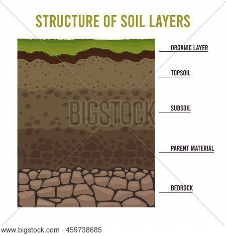 Soil Layers. Cartoon Geology Ground Structure With Sand Subsoil Rocks And Dirt, Underground Ancient 