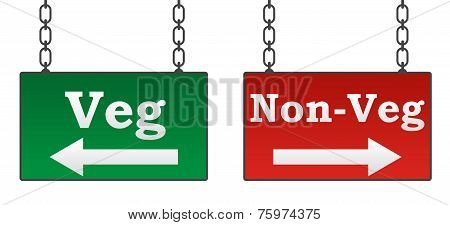 Veg Non Veg Signboards