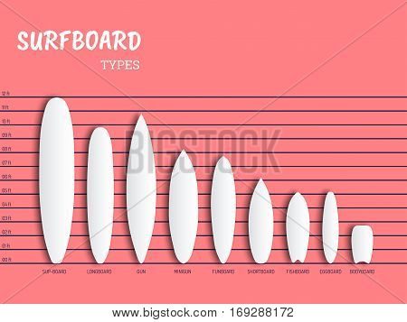 Set of surfboards of different length and destination vector isolated.