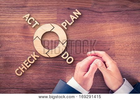 PDCA (plan, do, check, act) cycle - four-step management and business method offered by manager.