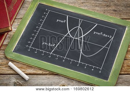 graph of quadratic functions (parabola) on a vintage slate blackboard with boooks and white chalk