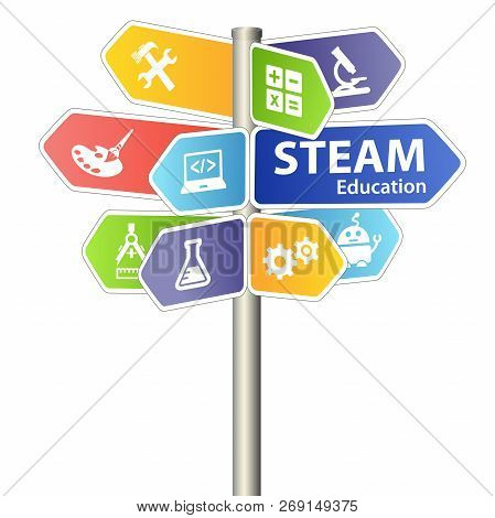 Steam Stem Education Sign. Science Technology Engineering Arts Mathematics.