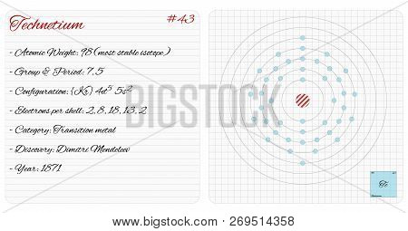 Detailed Infographic Of The Element Of Technetium.