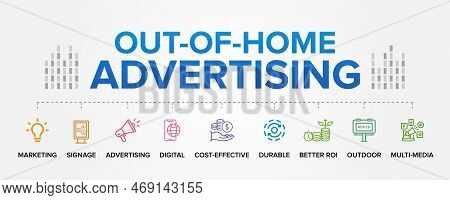 Out-of-home Advertising Or Dooh - Digital Out-of-home Concept Vector Icons Set Infographic Backgroun