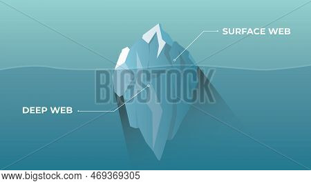Deep Dark Web And Surface Web With Iceberg Concept Vector Illustration