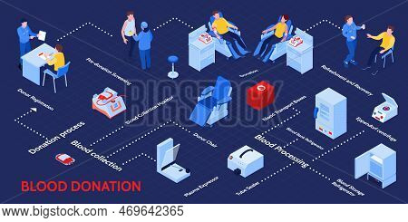 Blood Donation Infographic Isometric Flowchart With Registration Screening Recovering Donors Collect