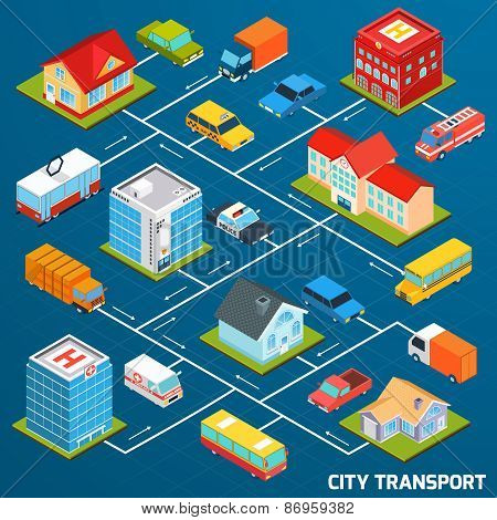 Transport Isometric Flowchart