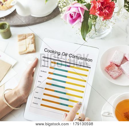 Cooking Oil Comparison Chart Dietery Wellness