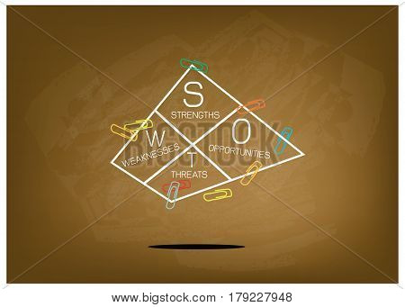 SWOT Analysis A Structured Planning Method for Evaluate Strengths Weaknesses Opportunities and Threats Involved in Business Project on Brown Chalkboard.