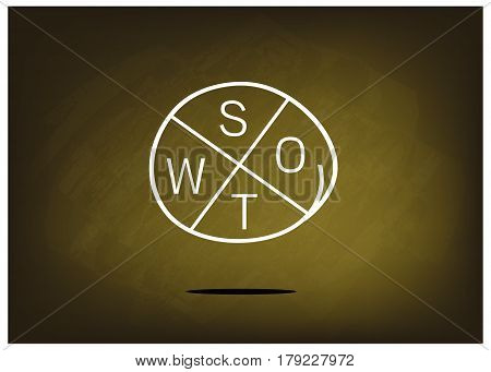 Business Concepts SWOT Analysis Matrix A Structured Planning Method for Evaluate Strengths Weaknesses Opportunities and Threats Involved in Business Project on Green Chalkboard.