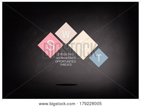 Business Concepts SWOT Analysis Matrix A Structured Planning Method Chart for Evaluate Strengths Weaknesses Opportunities and Threats Involved in Business Project on Green Chalkboard.