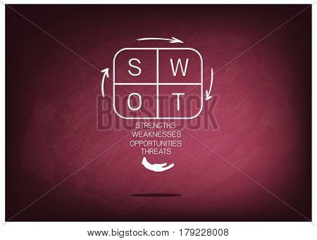 Business Concepts SWOT Analysis A Structured Planning Diagram for Evaluate Strengths Weaknesses Opportunities and Threats Involved in Business Project on Chalkboard. .