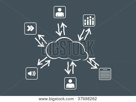 Cloud Computing