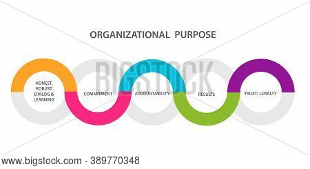 Organizational Purpose Diagram Infographic Honest Robust Dialog Learning Commitment Accountability R