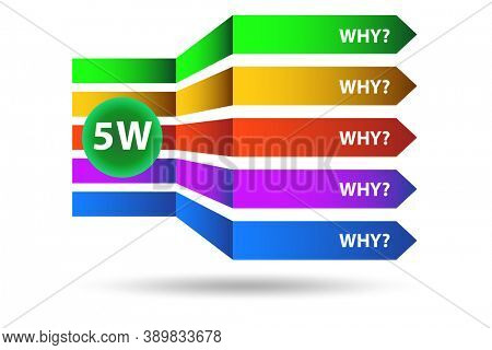 Illustration of five whys principle method