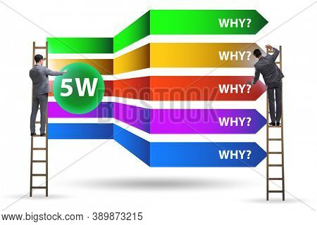 Five whys concept with businessman pressing virtual button